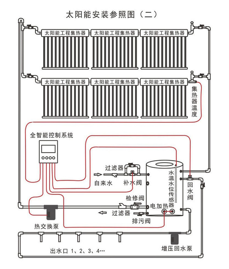 紹興太陽能熱水器廠家_熱水寶廠家_德能空氣能熱水器官網