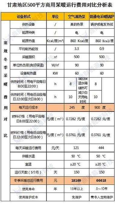 蘭州空氣能熱泵多少錢