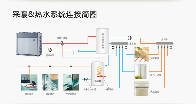 上海商用空氣能熱水器廠家_海爾空氣能熱水器官網_萬和空氣能熱水器官網