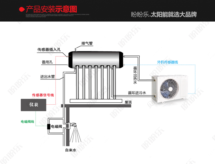 上海空氣能熱泵廠家_東莞空氣能熱泵廠家_榮事達空氣能熱泵