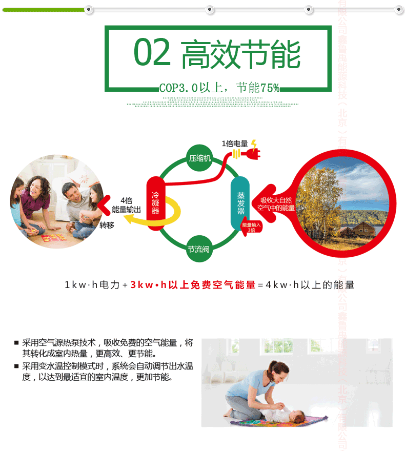 商用超低溫空氣能地暖空調一體機高效節能