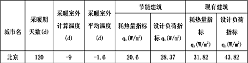 空氣能地暖空調供暖依據