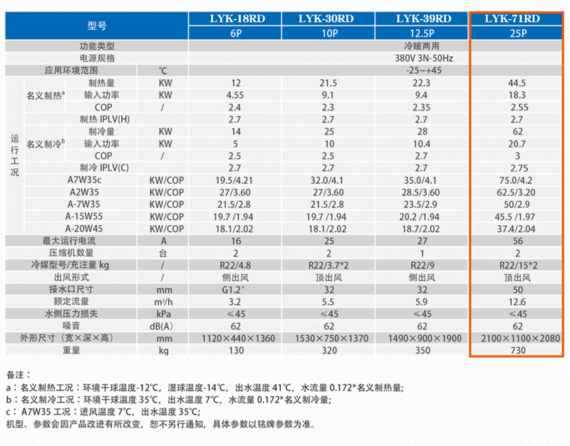 超低溫空氣能地暖空調一體機參數