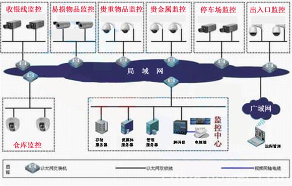 【再回首】蘇州監控安防安裝,LED屏安裝