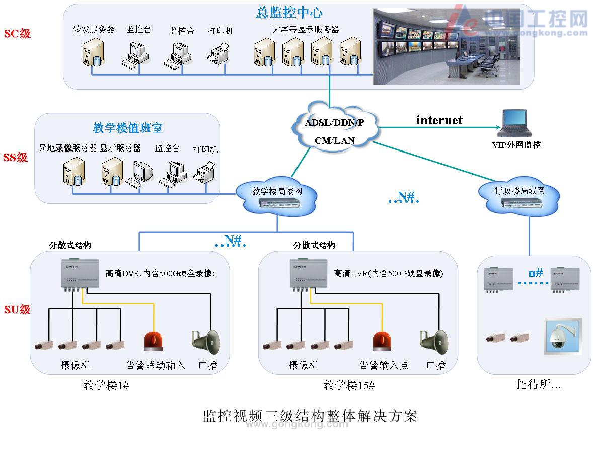 東莞安裝監控_東莞橫瀝監控安裝_東莞塘廈監控安裝