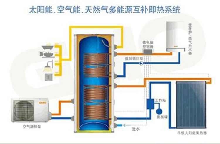 空氣能熱水工程安裝_100級能單刷太陽井嗎_深圳太陽能工程安裝