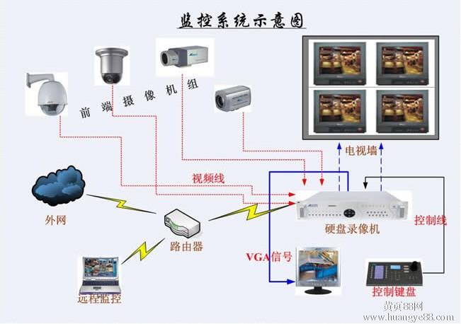 吳江監控安裝_北京安裝監控探頭公司_蕪湖監控安裝公司