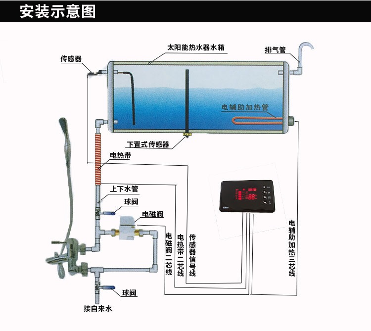 同益空氣能熱水器官網_廣州太陽能熱水器價格_太陽熱水器開上水閥才能有熱水