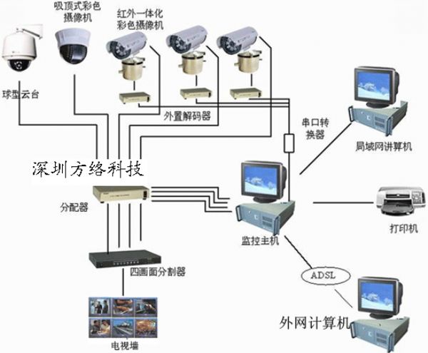 馬鞍山安裝監控_吳江監控安裝_蘇州監控安裝