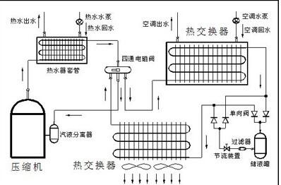 成都空氣能熱泵銷售_空氣能熱泵能采暖_中山熱泵空氣能熱水器安裝