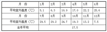 杭州空氣能熱水器熱水工程