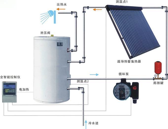 酒店空氣能熱水設備_杭州空氣能熱水器熱水工程_空氣能熱水工程安裝