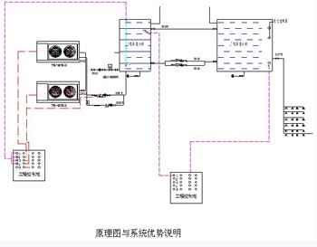 杭州空氣能熱水器熱水工程