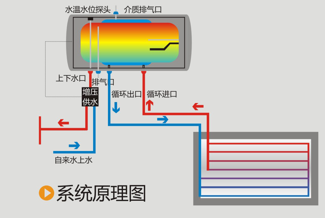 杭州太陽能熱水器熱水工程_南京空氣能熱水工程_太陽熱水器多少才有熱水