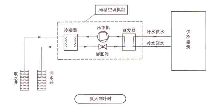 中山熱泵空氣能熱水器安裝_中國空氣能熱泵網_海口空氣能熱泵多少錢