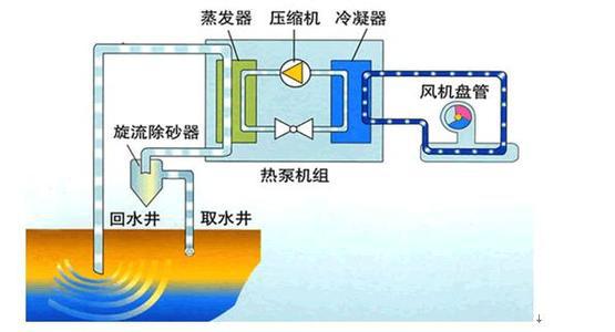 美的空氣能熱泵熱水_海口空氣能熱泵熱水工程_空氣能熱泵熱水