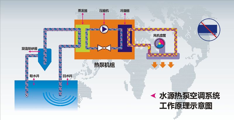 空氣能熱泵熱水_海口空氣能熱泵熱水工程_美的空氣能熱泵熱水