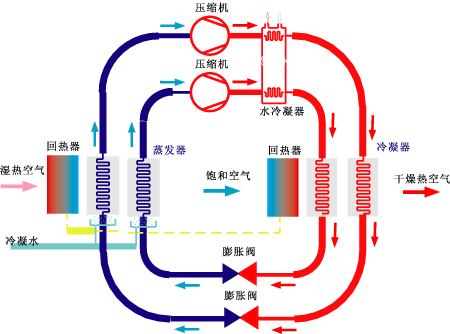 空氣能熱泵熱水_海口空氣能熱泵熱水工程_美的空氣能熱泵熱水