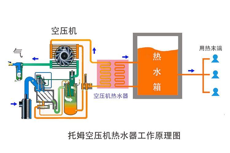 海口空壓機余熱回收機廠