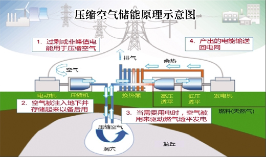 海口空氣能熱泵熱水工程_南昌空氣能熱泵工程_空氣能熱泵熱水機電熱水器