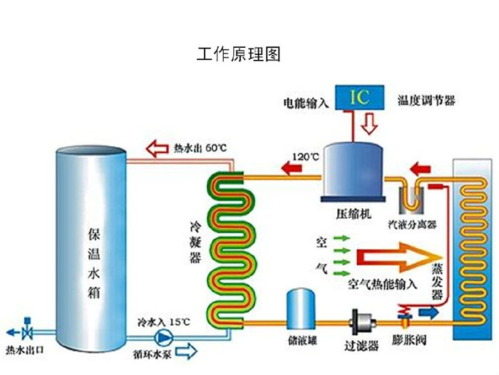 武漢空氣能熱泵安裝