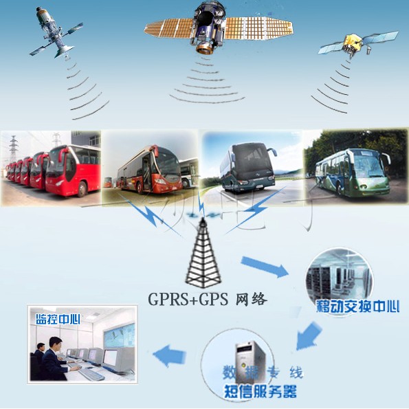 廣州監控安裝_安裝監控_太原監控安裝
