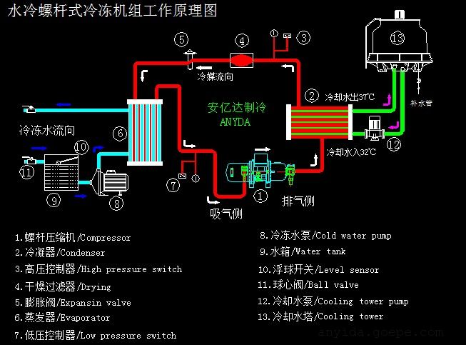 天津空氣能熱泵_利普曼空氣能熱泵_中國空氣能熱泵網