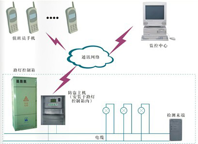 鄭州監控安裝聯系方式|監控安裝_佛山安裝監控_蘇州監控安裝