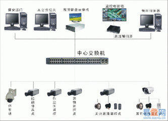 鄭州監控安裝聯系方式|監控安裝_蘇州監控安裝_佛山安裝監控