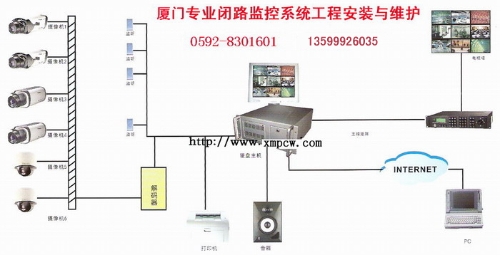 點擊看電腦監控大圖片