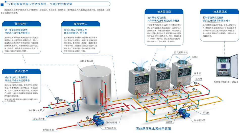 沈陽家用空氣能熱水器廠家_空氣能熱水設備_萬和空氣能熱水器官網