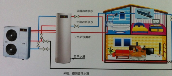 沈陽空氣能熱泵安裝_空氣能熱泵工作原理規格及安裝_空氣能熱泵
