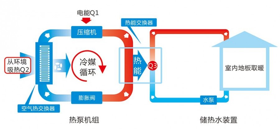 無錫空氣能熱泵廠家_中國空氣能熱泵網_空氣能熱水器熱泵泉州