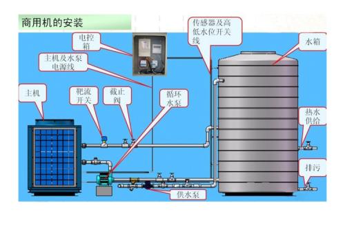 中國空氣能熱泵網_空氣能熱水器熱泵泉州_無錫空氣能熱泵廠家