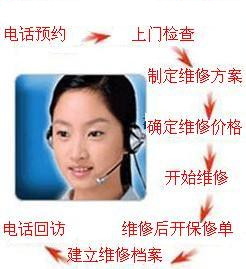 三洋)〆如何〒報修〆昆明三洋空調售后維修電話〆咨詢〒派單〆