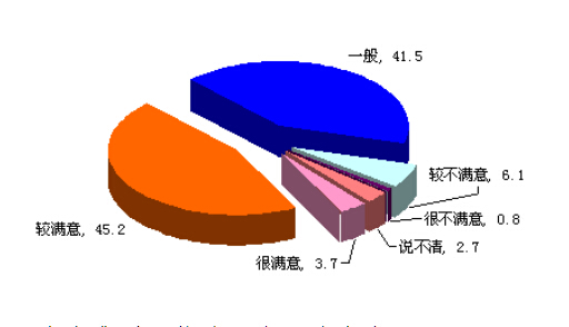 lg洗衣機售后服務網點_昆明LG售后維修_lg滾筒洗衣機維修售后電話