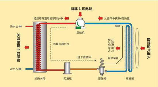 南京空氣能熱水_大連家用空氣能熱水器銷售_同益空氣能熱水器有回收嗎
