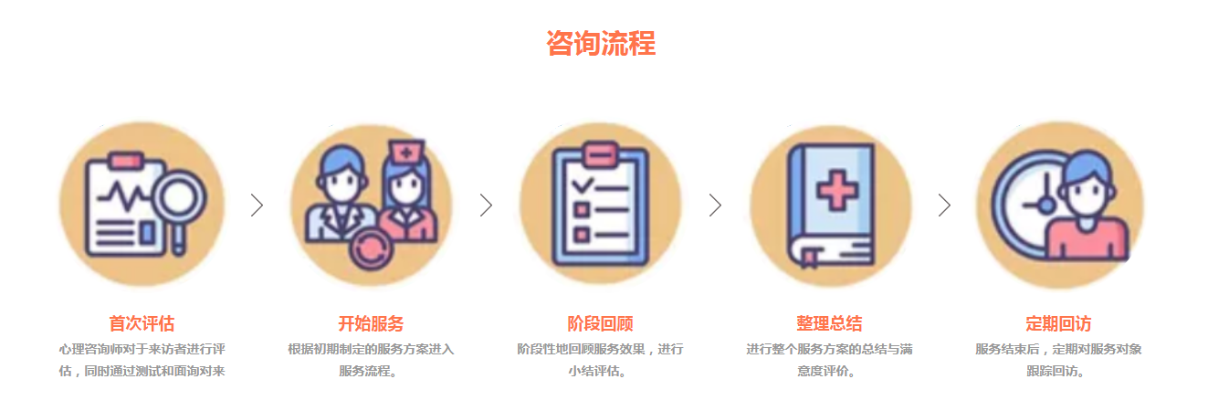 深圳青少年心理咨詢
