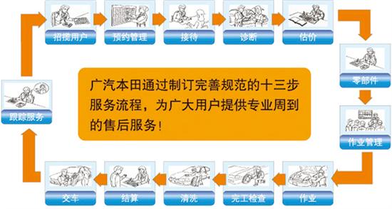 昆明中松售后維修