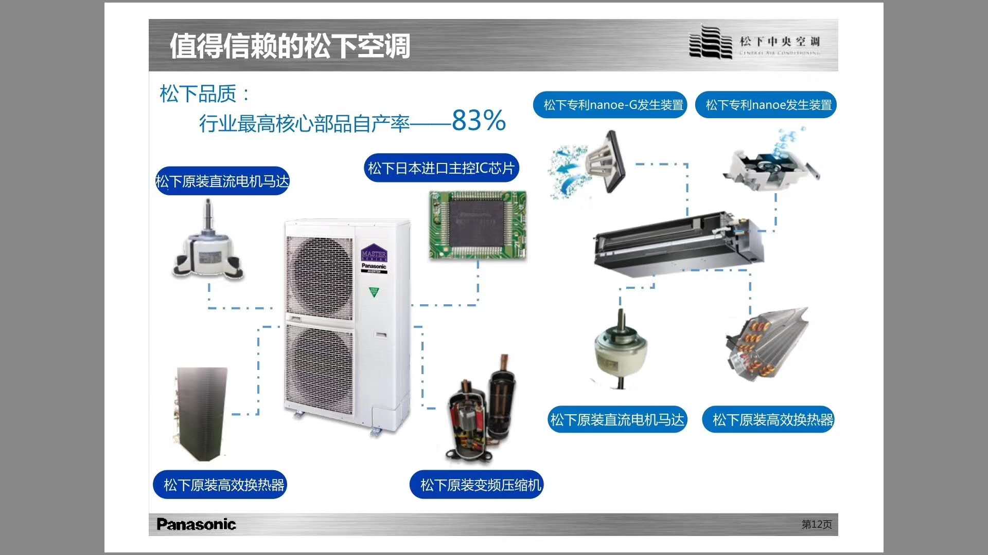昆明松京空調維修_昆明空調維修招聘_松京移動空調怎么樣