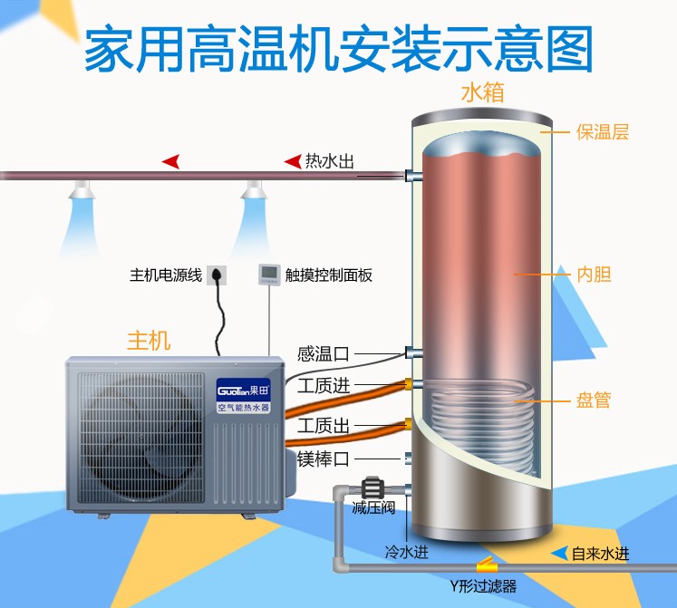 佛山空氣能熱水器銷售_酒店空氣能熱水設備_美的空氣能熱水器產品圖片