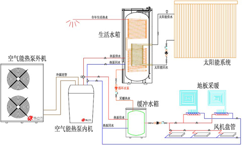 哈爾濱商用空氣能熱水器廠家_空氣能熱泵熱水機電熱水器_同益空氣能熱水器有回收嗎