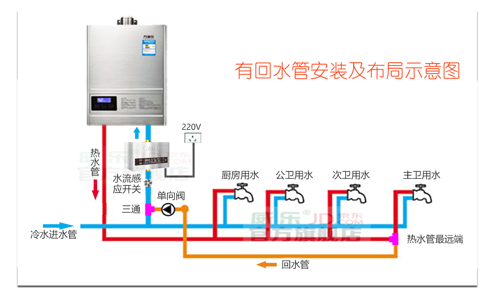 哈爾濱商用空氣能熱水器廠家_空氣能熱泵熱水機電熱水器_同益空氣能熱水器有回收嗎