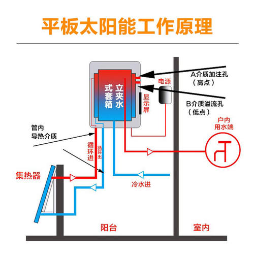 莆田商用空氣能熱水器公司