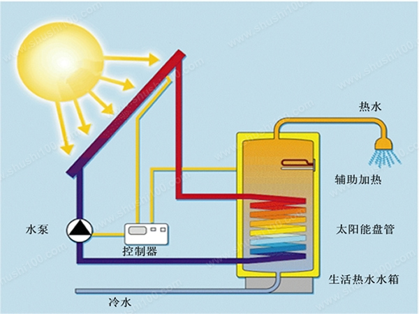 空氣能熱泵熱水機電熱水器_同益空氣能熱水器有回收嗎_哈爾濱商用空氣能熱水器廠家