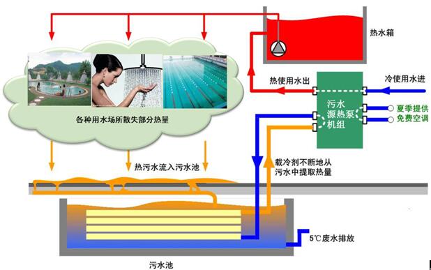 鶴崗大型空氣能熱泵安裝