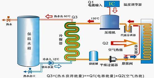 風馳空氣能熱水器的說明書商用_濟南商用空氣能熱水器_濟南商用空氣能熱水器