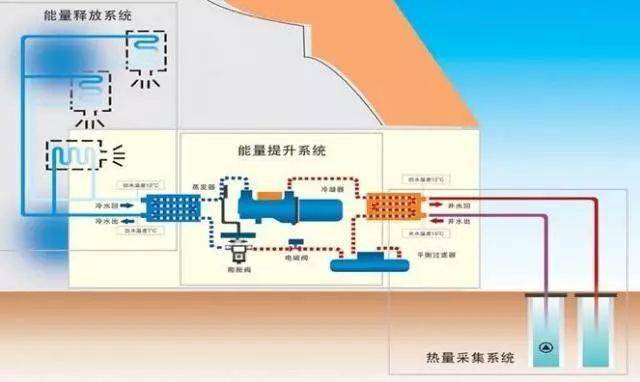 濟南商用空氣能熱水器_風馳空氣能熱水器的說明書商用_濟南商用空氣能熱水器