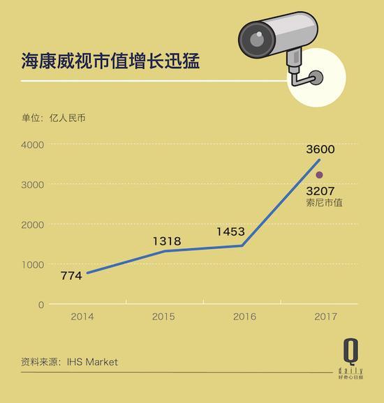 監控安裝公司