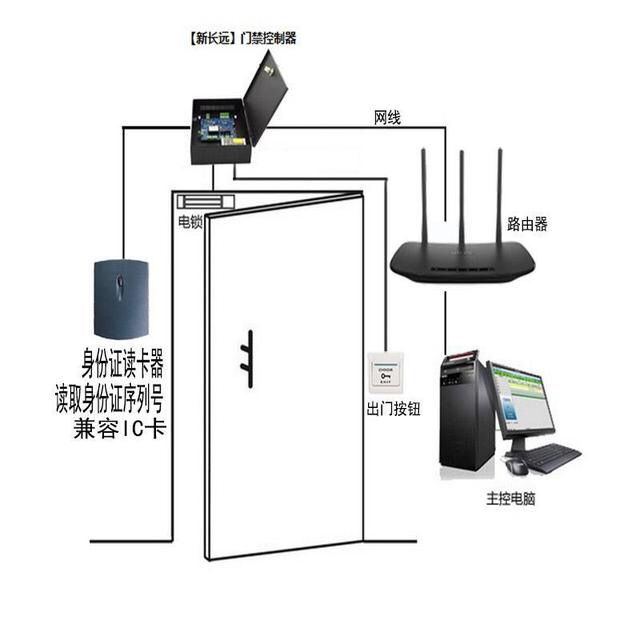 天津綜合布線設備安裝